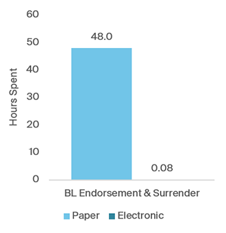 CUSTOMER BENEFITS CASE STUDY