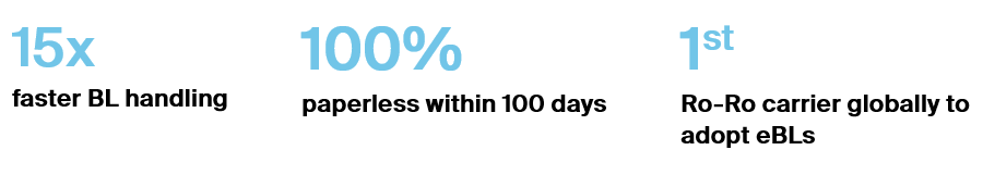 KEY RESULTS GIGA CASE STUDY