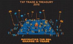 essDOCS Consulting joins the Trade Digitisation discussion at TXF Trade & Treasury 2015